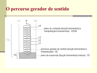 O percurso gerador de sentido
 