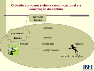 O direito como um sistema comunicacional e a
construção do sentido
contexto
(canal)
emissor mensagem receptor
(código comum)
ato de fala
conexão psicológica
processo de
decisão
Teoria da
decisão
 