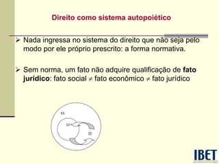 Direito como sistema autopoiético
 Nada ingressa no sistema do direito que não seja pelo
modo por ele próprio prescrito: a forma normativa.
 Sem norma, um fato não adquire qualificação de fato
jurídico: fato social  fato econômico  fato jurídico
SS
C
SJSJ
 