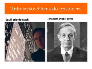 Tributação: dilema do prisionero 
Equilibrio de Nash John Nash (Nobel 1994) 
 