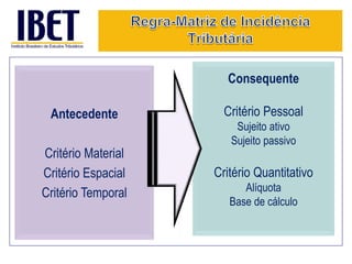 Antecedente 
Critério Material 
Critério Espacial 
Critério Temporal 
Consequente 
Critério Pessoal 
Sujeito ativo 
Sujeito passivo 
Critério Quantitativo 
Alíquota 
Base de cálculo 
 