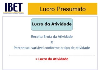 Lucro Presumido 
Lucro da Atividade 
Receita Bruta da Atividade 
X 
Percentual variável conforme o tipo de atividade 
____________________________________________ 
= Lucro da Atividade 
 