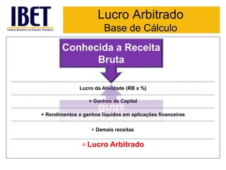 Lucro Arbitrado 
Base de Cálculo 
Conhecida a Receita 
Bruta 
Lucro da Atividade (RB x %) 
+ Ganhos de Capital 
+ Rendimentos e ganhos líquidos em aplicações financeiras 
+ Demais receitas 
= Lucro Arbitrado 
 