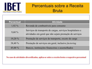 Percentuais sobre a Receita 
Bruta 
Percentual Atividade 
1,92 % Revenda de combustíveis para consumo 
9,60 % 
Serviços de transporte de cargas, serviços hospitalares e 
atividades em geral que não sejam prestação de serviços 
19,20 % Prestação de serviços de transporte, exceto de carga 
38,40 % Prestação de serviços em geral, inclusive factoring 
45,00 % Bancos, instituições financeiras e assemelhados 
No caso de atividades diversificadas, aplica-se sobre a receita bruta o respectivo percentual 
 