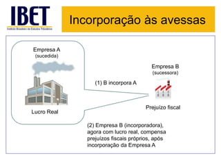 Incorporação às avessas 
Empresa A 
(sucedida) 
Empresa B 
(sucessora) 
Lucro Real 
Prejuízo fiscal 
(1) B incorpora A 
(2) Empresa B (incorporadora), 
agora com lucro real, compensa 
prejuízos fiscais próprios, após 
incorporação da Empresa A 
 