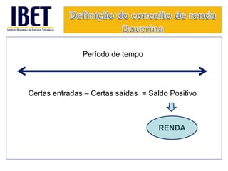 Certas entradas – Certas saídas = Saldo Positivo 
RENDA 
Período de tempo 
 