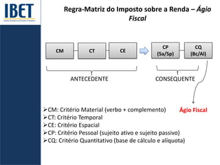 Regra-Matriz do Imposto sobre a Renda – Ágio
Fiscal
ANTECEDENTE CONSEQUENTE
CM: Critério Material (verbo + complemento)
CT: Critério Temporal
CE: Critério Espacial
CP: Critério Pessoal (sujeito ativo e sujeito passivo)
CQ: Critério Quantitativo (base de cálculo e alíquota)
CM CT CE
CP
(Sa/Sp)
CQ
(Bc/Al)
Ágio Fiscal
 