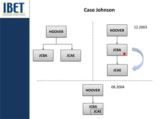 Caso Johnson
HOOVER
JCBA JCAE
HOOVER
JCBA
JCAE
HOOVER
JCBA
JCAE
08.2004
12.2003
 