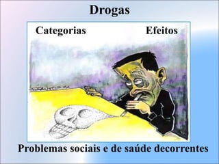 Drogas
Categorias Efeitos
Problemas sociais e de saúde decorrentes
 