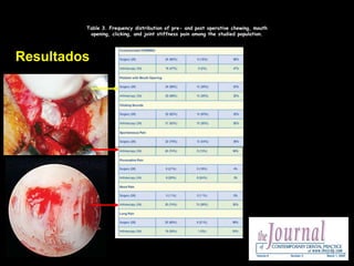Table 3. Frequency distribution of pre- and post operative chewing, mouth
          opening, clicking, and joint stiffness pain among the studied population.




Resultados
 