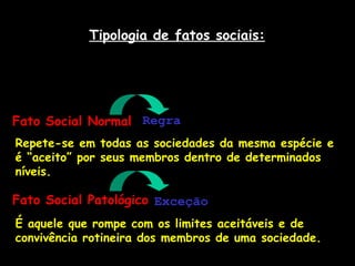 Tipologia de fatos sociais:
Fato Social Normal
Repete-se em todas as sociedades da mesma espécie e
é “aceito” por seus membros dentro de determinados
níveis.
Fato Social Patológico
É aquele que rompe com os limites aceitáveis e de
convivência rotineira dos membros de uma sociedade.
Regra
Exceção
 