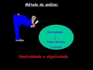Método de análise:
Sociedade:
Fatos Sociais
( coisas)
Neutralidade e objetividade
 