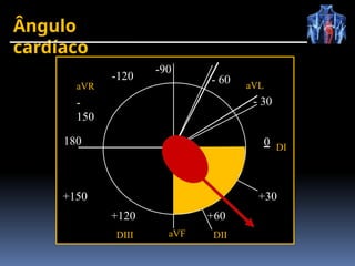 Ângulo
cardíaco
0 DI
aVF
+120
DIII
+30
+60
DII
+150
-120
aVR
-
150
- 60 aVL
- 30
-90
180 0
 
