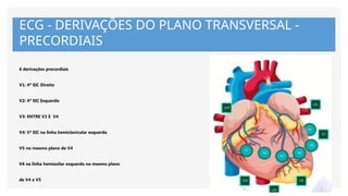 6 derivações precordiais
V1: 4º EIC Direito
V2: 4º EIC Esquerdo
V3: ENTRE V2 E V4
V4: 5º EIC na linha hemiclavicular esquerda
V5 no mesmo plano de V4
V6 na linha hemiaxilar esquerda no mesmo plano
de V4 e V5
ECG - DERIVAÇÕES DO PLANO TRANSVERSAL -
PRECORDIAIS
 