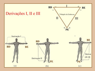 Derivações I, II e III
BD BE
BE
BD
PE PE
_ _
 