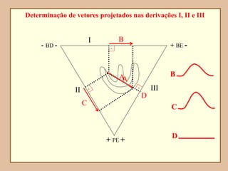 B
D
C
I
III
+ BE -
+ PE +
II
- BD -
Determinação de vetores projetados nas derivações I, II e III
A
B
C
D
.
 