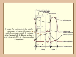 O sangue flui continuamente das grandes
veias para o átrio e do átrio para os
ventrículos, sem necessidade de contração
atrial. Neste período de diástole cardíaca o
ventrículo recebe 75% do volume sanguíneo
a ser ejetado.
 