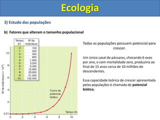 3) Estudo das populações
b) Fatores que alteram o tamanho populacional
Ecologia
Todas as populações possuem potencial para
crescer.
Um único casal de pássaros, chocando 6 ovos
por ano, e com mortalidade zero, produziria ao
final de 15 anos cerca de 10 milhões de
descendentes.
Essa capacidade teórica de crescer apresentada
pelas populações é chamada de potencial
biótico.
 