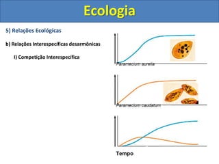 5) Relações Ecológicas
b) Relações Interespecíficas desarmônicas
I) Competição Interespecífica
Ecologia
 
