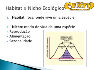 1.    Habitat: local onde vive uma espécie

2.    Nicho: modo de vida de uma espécie
    Reprodução
    Alimentação
    Sazonalidade
 