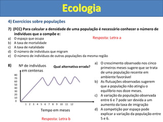 Ecologia
4) Exercícios sobre populações
7) (FCC) Para calcular a densidade de uma população é necessário conhecer o número de
indivíduos que a compõe e:
a) O espaço que ocupa
b) A taxa de mortalidade
c) A taxa de natalidade
d) O número de indivíduos que migram
e) O número de indivíduos de outras populações da mesma região
8)
80
70
60
50
40
30
20
10
0
1 2 3 4 5 6 7 8 9 10 11 12
Nº de indivíduos
em centenas
Tempo em meses
a) O crescimento observado nos cinco
primeiros meses sugere que se trata
de uma população recente em
ambiente favorável
b) As flutuações observadas sugerem
que a população não atingiu o
equilíbrio nos doze meses.
c) A variação da população observada
entre 6 e 7 pode ser devida a um
aumento da taxa de imigração
d) A competição por espaço pode
explicar a variação da população entre
5 e 6.
Qual alternativa errada?
Resposta: Letra a
Resposta: Letra b
 
