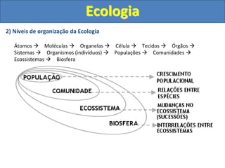 Ecologia
2) Níveis de organização da Ecologia
Átomos  Moléculas  Organelas  Célula  Tecidos  Órgãos 
Sistemas  Organismos (indivíduos)  Populações  Comunidades 
Ecossistemas  Biosfera
 