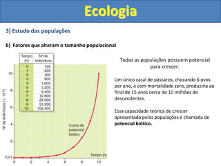 3) Estudo das populações
b) Fatores que alteram o tamanho populacional
Ecologia
Todas as populações possuem potencial
para crescer.
Um único casal de pássaros, chocando 6 ovos
por ano, e com mortalidade zero, produziria ao
final de 15 anos cerca de 10 milhões de
descendentes.
Essa capacidade teórica de crescer
apresentada pelas populações é chamada de
potencial biótico.
 