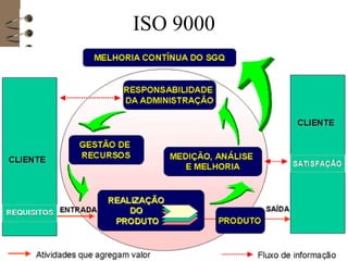 ISO 9000
 