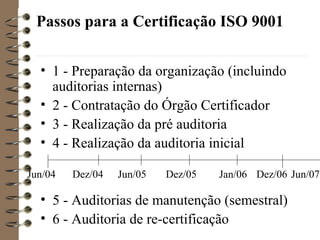 Passos para a Certificação ISO 9001
• 1 - Preparação da organização (incluindo
auditorias internas)
• 2 - Contratação do Órgão Certificador
• 3 - Realização da pré auditoria
• 4 - Realização da auditoria inicial
• 5 - Auditorias de manutenção (semestral)
• 6 - Auditoria de re-certificação
Jun/04 Dez/04 Jun/05 Dez/05 Jan/06 Dez/06 Jun/07
 