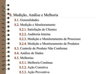 8.8. Medição, Análise e MelhoriaMedição, Análise e Melhoria
8.1.8.1. GeneralidadesGeneralidades
8.2.8.2. Medição e MonitoramentoMedição e Monitoramento
8.2.1.8.2.1. Satisfação de ClientesSatisfação de Clientes
8.2.2.8.2.2. Auditoria InternaAuditoria Interna
8.2.3.8.2.3. Medição e Monitoramento de ProcessosMedição e Monitoramento de Processos
8.2.4.8.2.4. Medição e Monitoramento de ProdutosMedição e Monitoramento de Produtos
8.3.8.3. Controle de Produto Não ConformeControle de Produto Não Conforme
8.4.8.4. Análise de DadosAnálise de Dados
8.5.8.5. MelhoriasMelhorias
8.5.1.8.5.1. Melhoria ContínuaMelhoria Contínua
8.5.2.8.5.2. Ação CorretivaAção Corretiva
8.5.3.8.5.3. Ação PreventivaAção Preventiva
 
