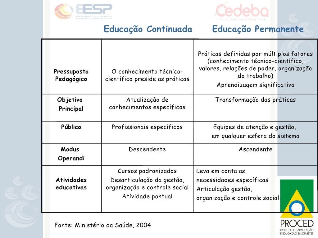 Aula educacao permanente_em_saude