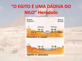 Aula Egito antigo EM | PPSX
