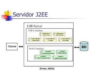 Servidor J2EE [Prado, 2003b] 