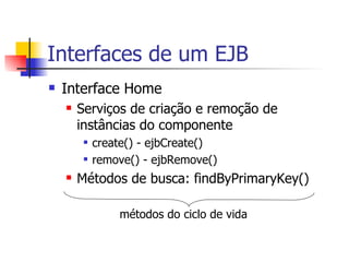 Interfaces de um EJB Interface Home Serviços de criação e remoção de instâncias do componente create() - ejbCreate() remove() - ejbRemove() Métodos de busca: findByPrimaryKey() métodos do ciclo de vida 