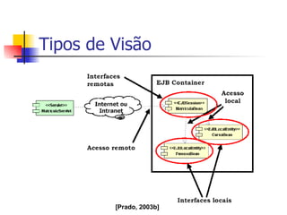 Tipos de Visão [Prado, 2003b] 