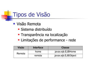 Tipos de Visão Visão Remota Sistema distribuído Transparência na localização Limitações de performance - rede 