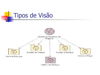 Tipos de Visão 