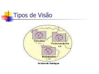 Tipos de Visão 