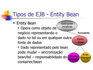 Tipos de EJB - Entity Bean Entity Bean Opera como objeto de negócio representando o  dado no bd ou em qualquer outra  fonte de dados Dado representado pelo bean pode mudar – sincronização  bean/bd – responsabilidade do  container/bean 