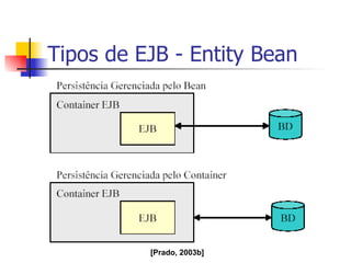 Tipos de EJB - Entity Bean [Prado, 2003b] 