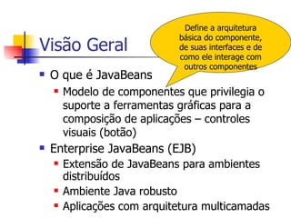 Visão Geral O que é JavaBeans Modelo de componentes que privilegia o suporte a ferramentas gráficas para a composição de aplicações – controles visuais (botão) Define a arquitetura básica do componente, de suas interfaces e de como ele interage com outros componentes Enterprise JavaBeans (EJB) Extensão de JavaBeans para ambientes distribuídos Ambiente Java robusto  Aplicações com arquitetura multicamadas 