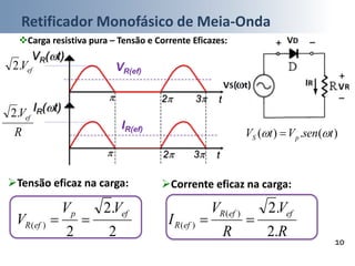 Retificador Monofásico de Meia-Onda
10
Carga resistiva pura – Tensão e Corrente Eficazes:
VR(t)
IR(t)
efV.2
R
Vef.2
t 2 3
t 2 3
)(.)( tsenVtV pS  
Tensão eficaz na carga: Corrente eficaz na carga:
2
.2
2
)(
efp
efR
VV
V 
R
V
R
V
I
efefR
efR
.2
.2)(
)( 
VR(ef)
IR(ef)
 