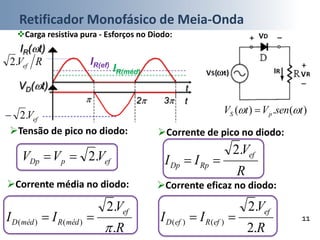 Retificador Monofásico de Meia-Onda
11
Carga resistiva pura - Esforços no Diodo:
IR(t)
RVef.2
t
)(.)( tsenVtV pS  
Corrente média no diodo: Corrente eficaz no diodo:
R
V
II
ef
médRmédD
.
.2
)()(


R
V
II
ef
efRefD
.2
.2
)()( 
IR(ef)
VD(t)
efV.2
t 2 3
Tensão de pico no diodo:
efpDp VVV .2
Corrente de pico no diodo:
R
V
II
ef
RpDp
.2

IR(méd)
 