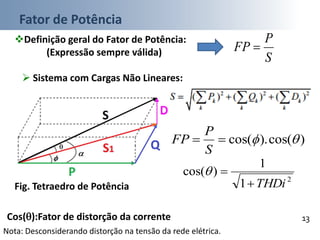 Fator de Potência
13
2
1
1
)cos(
THDi

Cos():Fator de distorção da corrente
 Sistema com Cargas Não Lineares:
)cos().cos( 
S
P
FP
Nota: Desconsiderando distorção na tensão da rede elétrica.
Definição geral do Fator de Potência:
(Expressão sempre válida)
S
P
FP 
Fig. Tetraedro de Potência
 