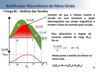 Retificador Monofásico de Meia-Onda
25
Carga RL – Gráficos das Tensões
VO(t)
t
t


IO(t)
0
)(



t
tiO 
Instante em que o indutor inverte a
tensão em seus terminais e ajuda
(desmagnetiza seu campo magnético) a
manter o fluxo de corrente pelo circuito.
VR(t)
VL(t)

S1
S2
Neste ponto a tensão no indutor se
torna nula.
VL(m) =0 e VR(m)=VO(m)m
IOpico
Para determinar o ângulo de
corrente máxima de carga (m),
faz-se:
mt  
 