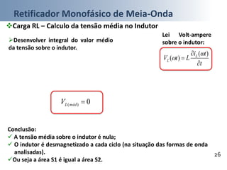 Retificador Monofásico de Meia-Onda
26
Carga RL – Calculo da tensão média no Indutor
t
ti
LtV L
L



)(
)(


Conclusão:
 A tensão média sobre o indutor é nula;
 O indutor é desmagnetizado a cada ciclo (na situação das formas de onda
analisadas).
Ou seja a área S1 é igual a área S2.
Lei Volt-ampere
sobre o indutor:Desenvolver integral do valor médio
da tensão sobre o indutor.
0)( médLV
 