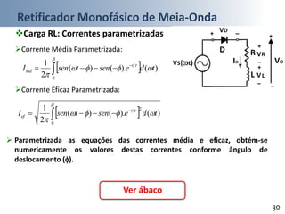 Retificador Monofásico de Meia-Onda
30
Carga RL: Correntes parametrizadas
 





 0
)().()(
2
1
tdesentsenI t
md
 Parametrizada as equações das correntes média e eficaz, obtém-se
numericamente os valores destas correntes conforme ângulo de
deslocamento ().
 





 0
2
)().()(
2
1
tdesentsenI t
ef
Ver ábaco
Corrente Média Parametrizada:
Corrente Eficaz Parametrizada:
 
