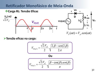 Retificador Monofásico de Meia-Onda
32
Carga RL: Tensão Eficaz
t
)(.)( tsenVtV pS  
Tensão eficaz na carga:

 )().cos(
.
2
.2
)(
senV
V
ef
efO


VO(t)
efV.2
 2 3
VO(ef)


.2
).2(.2
.
2
.2
)(
senV
V
ef
efO


Ou
 