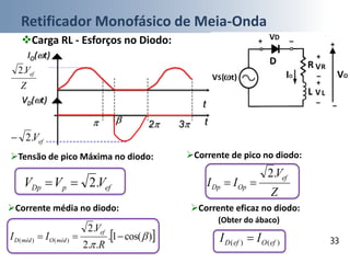 Retificador Monofásico de Meia-Onda
33
Carga RL - Esforços no Diodo:
t
Corrente média no diodo: Corrente eficaz no diodo:
(Obter do ábaco)
 )cos(1.
..2
.2
)()( 


R
V
II
ef
médOmédD )()( efOefD II 
t
Tensão de pico Máxima no diodo:
efpDp VVV .2
Corrente de pico no diodo:
Z
V
II
ef
OpDp
.2

IO(t)
VD(t)
Z
Vef.2
efV.2
 2 3
 