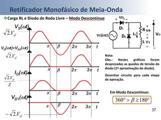 Retificador Monofásico de Meia-Onda
37
Carga RL e Diodo de Roda Livre – Modo Descontínuo
VS(t)
VO(t)=VD2(t) t
IO(t)
VD1(t)
efV.2
efV.2
Z
Vef.2
efV.2
 2 3
t 2 3
t 2 3
t 2 3




Nota:
Obs.: Nestes gráficos foram
desprezadas as quedas de tensão do
diodo (1ª aproximação do diodo).
Desenhar circuito para cada etapa
de operação.
Em Modo Descontínuo:
 180360 
 